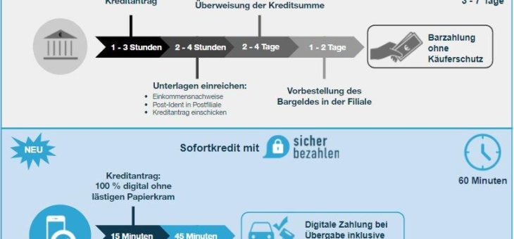 Aus Easy Car Pay wird sicherbezahlen.de