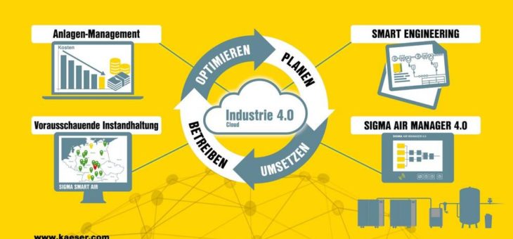 Smarte und effiziente Druckluft-Lösungen für jeden Bedarf