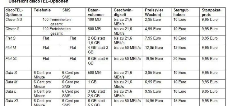 discoTEL erhöht Datenvolumen von Prepaid-Optionen ohne Aufpreis – Basispreis 6 Cent je Einheit