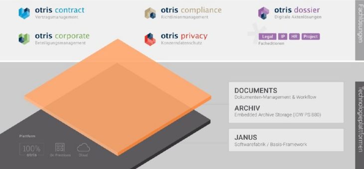 Aktienrückkauf durch Gründer und Mitarbeiter der otris software AG