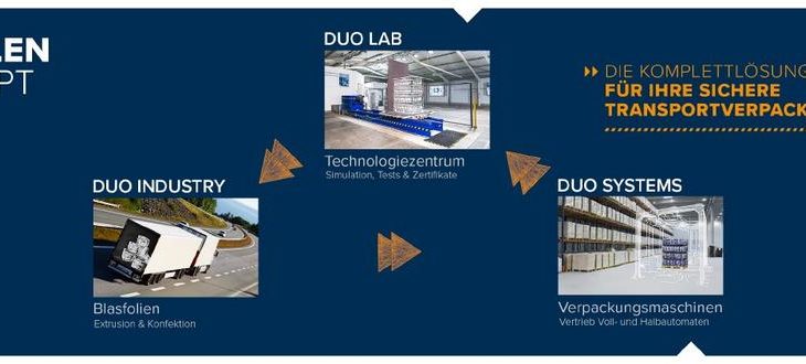 DUO PLAST auf der FachPack 2019