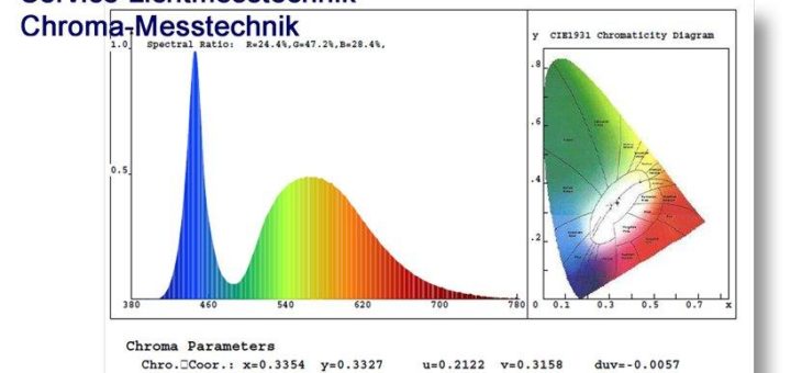 Spektrometer und Ulbrichtkugel – professionelle Lichtmessung – preiswert und schnell