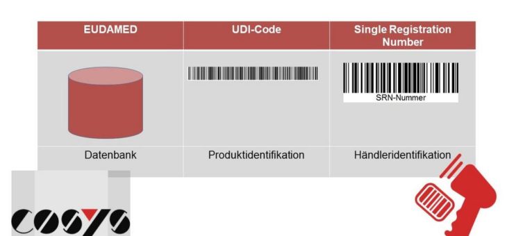 Die drei wichtigsten Bestandteile der Medizinprodukteverordnung