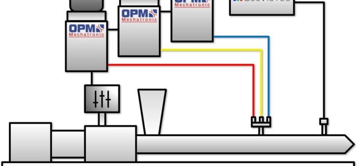 Kooperation von ROWASOL mit KraussMaffei Extrusion, OPM Mechatronic und ColVisTec auf der K 2019