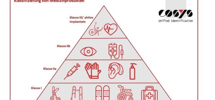 Klassifizierung durch die neue Medizinproduktverordnung
