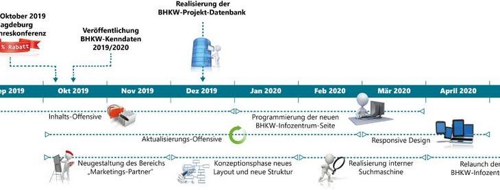 BHKW-Infozentrum 2020 – Informationsplattform wird weiter ausgebaut