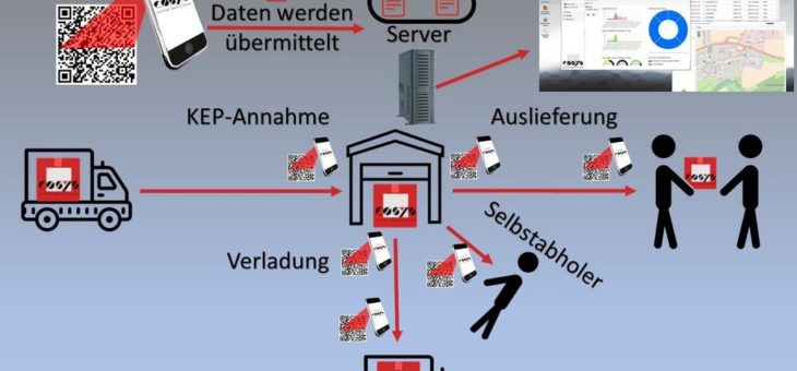 Der Weg zu einer effizienteren Inhouse Logistik