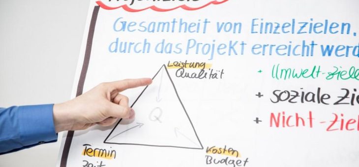 Projektmanagement-Unternehmen mit Qualitätssiegel:  House of PM nach DIN EN ISO 9001:2015 zertifiziert