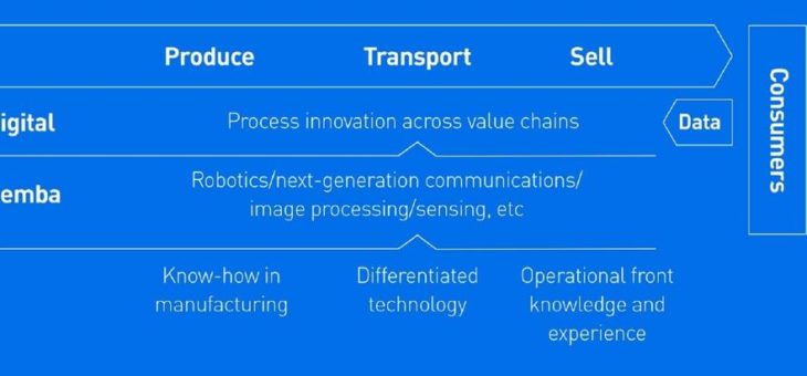 Mit „Gemba Process Innovation“ unterstützt Panasonic Geschäftskunden bei der Unternehmenstransformation