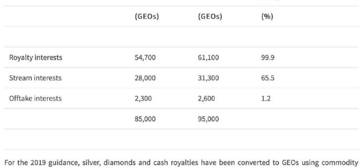 2018 ein Spitzenjahr für Osisko Gold Royalties