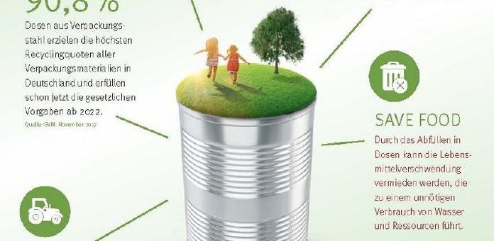 Nachhaltiger leben mit der Lebensmitteldose