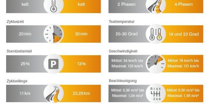 Unser Beitrag zum WLTP: Mehr Con-Pearl® – weniger Co2 !