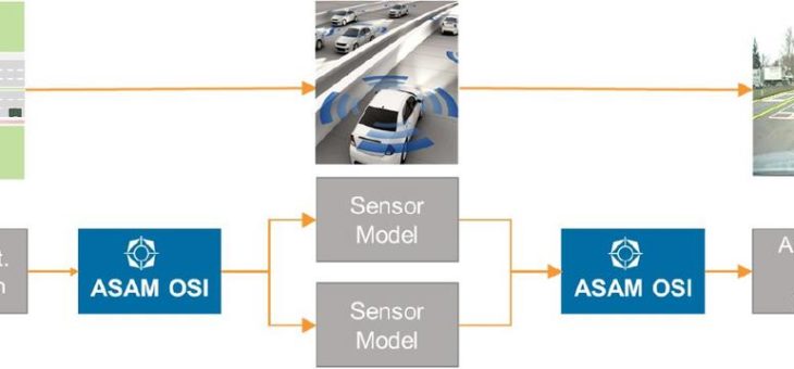 BMW überträgt OSI Format Spezifikation (Open Simulation Interface) zur Absicherung hochautomatisierter Fahrfunktionen an ASAM