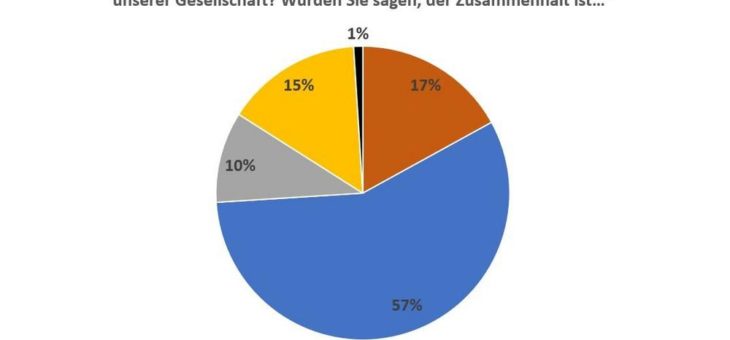 Durch Rücksichtslosigkeit, Zeitdruck und Egoismus wird der Zusammenhalt der Gesellschaft massiv bedroht