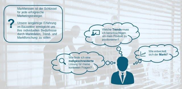 Marketing-Targets: haben Sie alle potenziellen Kunden im Fadenkreuz?