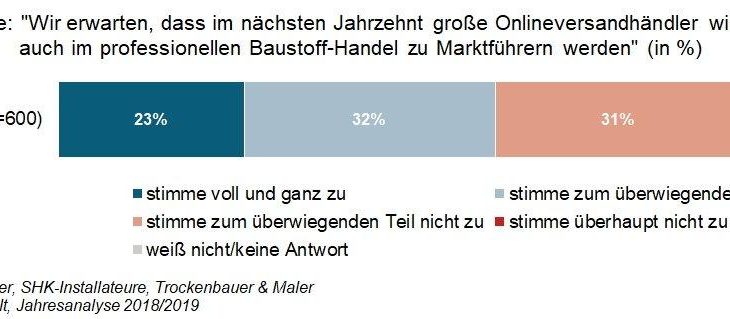 Amazon & Co.: ernst zu nehmende Konkurrenz für den klassischen Vertrieb am Bau?