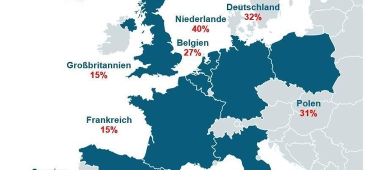 Europa ist beim Einsatz von Fertigbauteilen gespalten