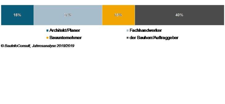 Einbau von Sanitärprodukten: der Kunde entscheidet – aber nicht allein