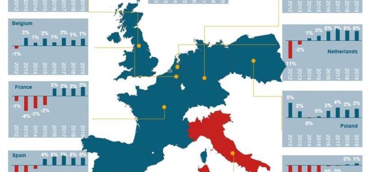 Arch-Vision-Prognose: europäisches Hochbauvolumen steigt 2019 um über 2 Prozent