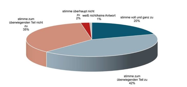 Energieeffizienz von Sanitärprodukten: es gibt noch Luft nach oben