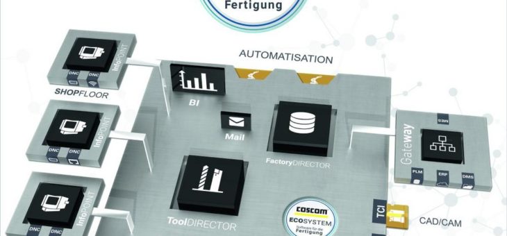 Das neue COSCOM ECO-System