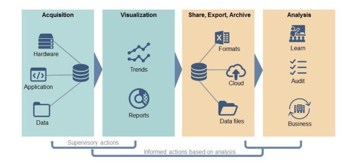 Software für Betriebsführung und Visualisierung in Echtzeit: Yokogawa bringt neue Version FAST/TOOLS auf den Markt