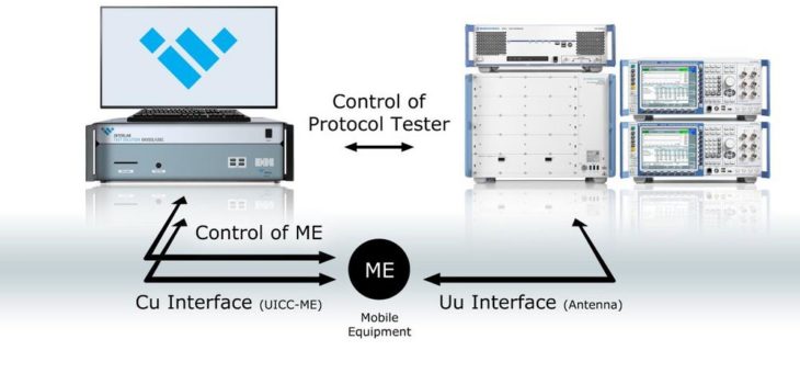 Das Global Certification Forum listet die Interlab Test Solution DEVICE/UICC Erweiterung für 5G NR USIM/USAT Conformance Testing