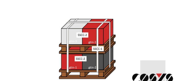 Kommissionierung mit der NVE / SSCC Nummern