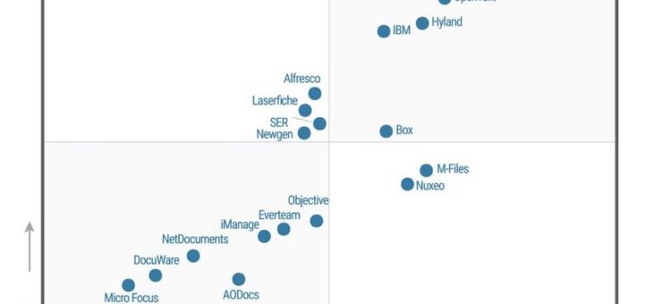 M-Files als Visionär im Gartner Magic Quadrant für Content-Services-Plattformen 2019 eingestuft