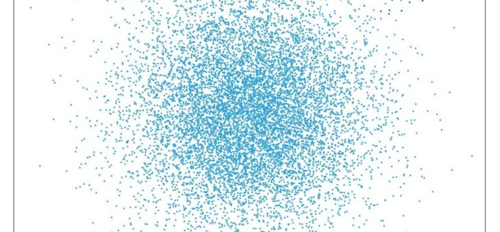 Data Science kommt Ausreißern auf die Spur