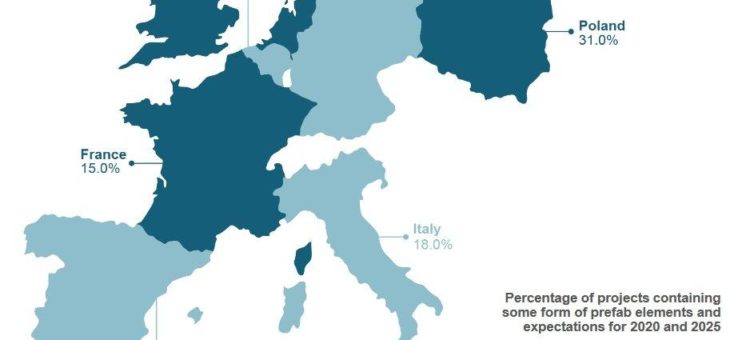 Bauen mit Fertigteilen: So sieht die Zukunft in Europa aus