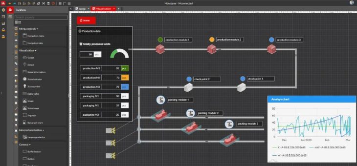 SPS 2019: WEBfactory zeigt webbasierte Software für SCADA-, HMI- und IoT-Visualisierungen