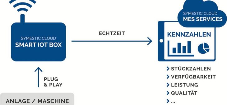 MES-Spezialist symestic GmbH launcht Cloud-Lösung für Produktionskennzahlen