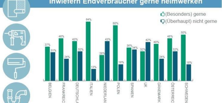 DIY-Gretchenfrage: von Baumarkt-Muffeln und fanatischen Heimwerkern