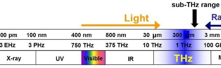 Hamamatsu Photonics hat erfolgreich Terahertz-Wellen mit einer Wellenlänge von 450 µm erzeugt