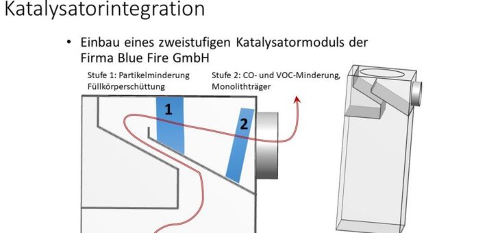 Blauer Engel für Kaminöfen; Katalysatoren sind hier ein wichtiges Hilfsmittel