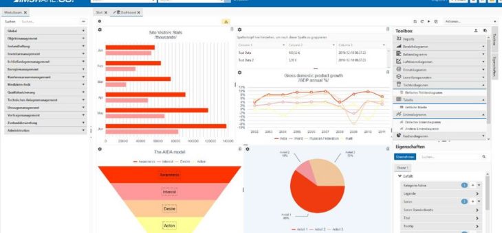 IMSWARE.GO! 4.0 mit Dashboard Designer und End-to-End-Report