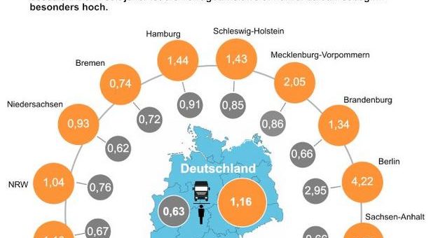 LKW Fahrermangel? Die Chancen der Branche im Fokus!