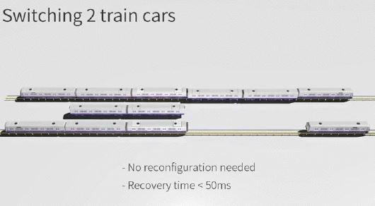 Innovative „Train Ring“ is the best rail train solution