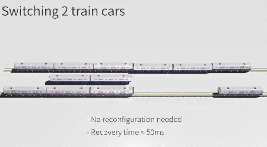 Innovative „Train Ring“ is the best rail train solution