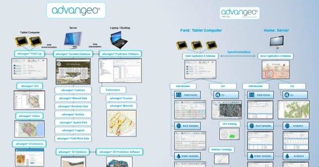 Beak Consultants präsentiert auf der Mining INDABA 2020 advangeo® Softwareprodukte weiterentwickelt