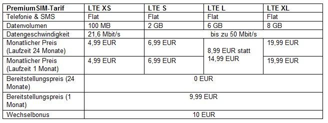 40 Prozent Preisreduktion bei PremiumSIM