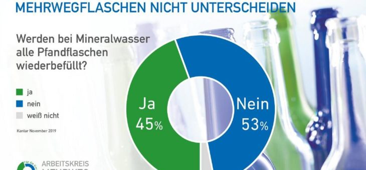 Mehrweg gilt als umweltfreundlich – ist aber schwer von Einweg zu unterscheiden