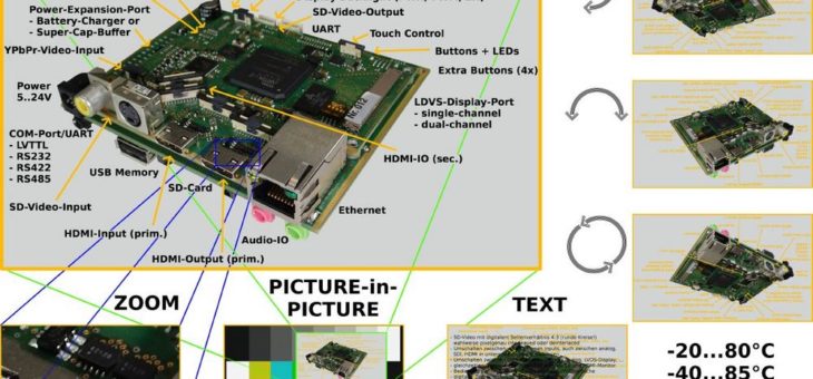 Video-Rekorder-Board ersetzt Framegrabber, Display-Controller und Textgenerator