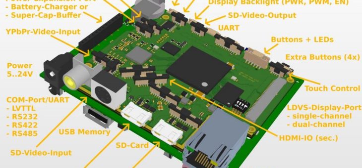 OEM Video-Rekorder-Board für HDMI und Analoges HD-Video