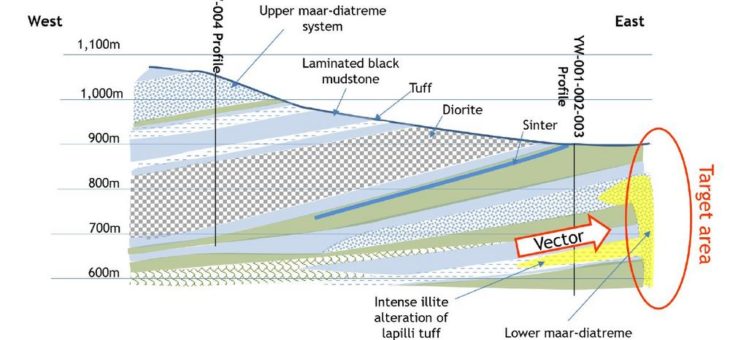 Aurania berichtet Aufklärungsbohrungen auf dem Gold-Silber-Ziel Yawi
