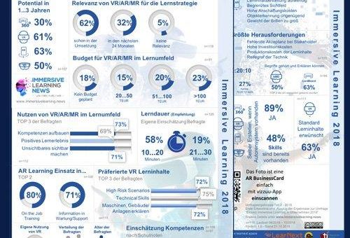 Unendliche virtuelle Lernwelten (VR/AR) – neue Chancen für Unternehmen