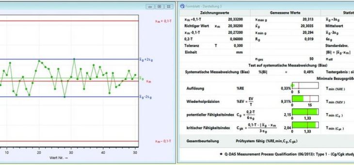 Q-DAS vermittelt fundierte Kenntnisse der Maschinen- und Prozessfähigkeit