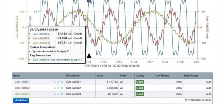 Yokogawa bringt Plant Information Management System ExaquantumTM R3.20 auf den Markt