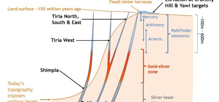 Trira rückt auf Gold-Silber-Zielliste von Aurania nach oben